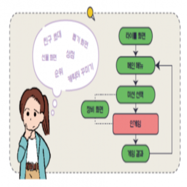 시행착오를 줄이는 게임 UI 프로토타이핑 시작하기